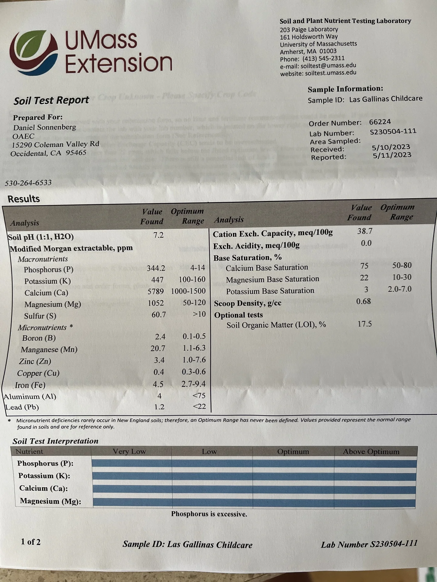 Soil Tests